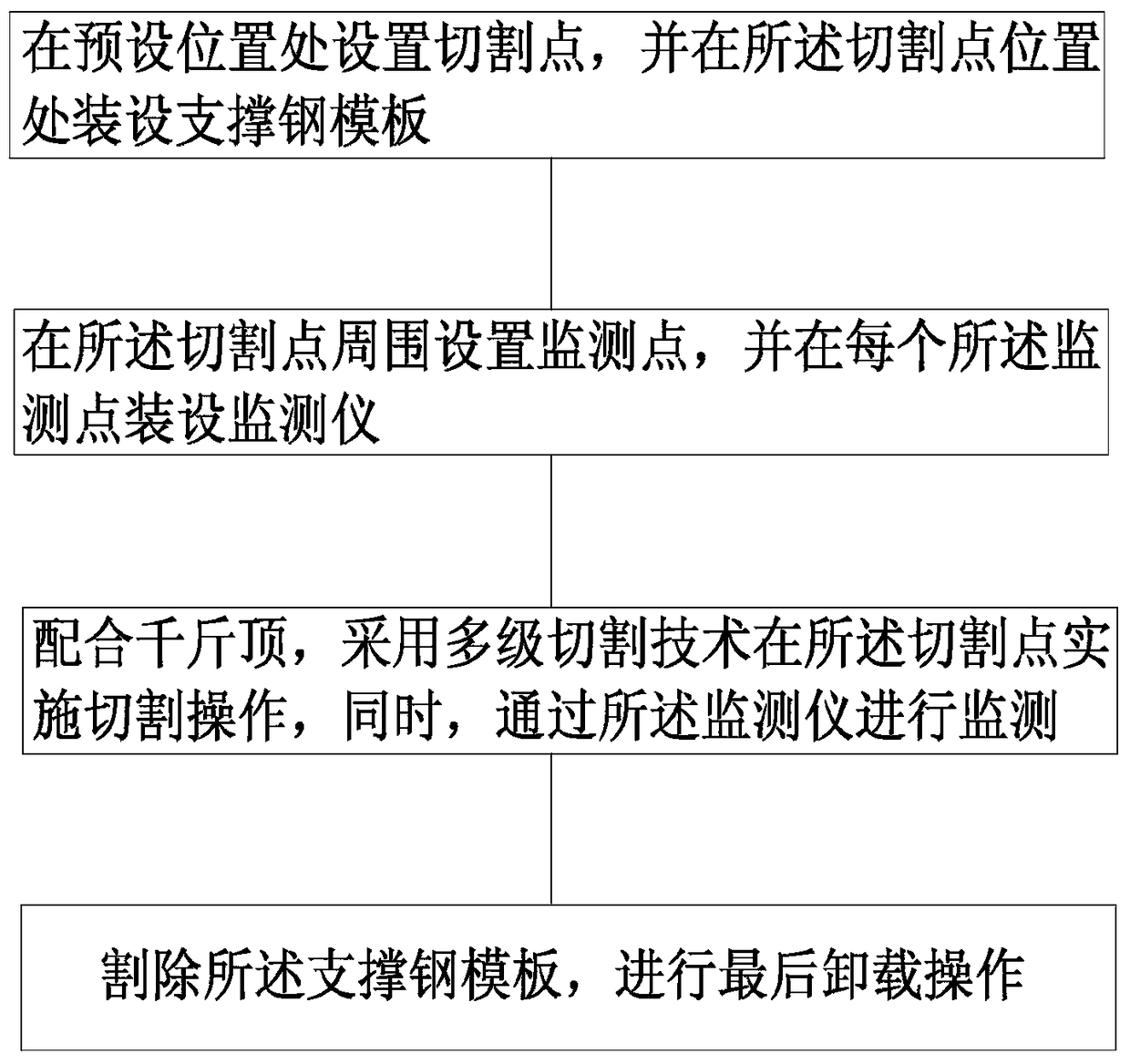 Support frame unloading method for truss structure