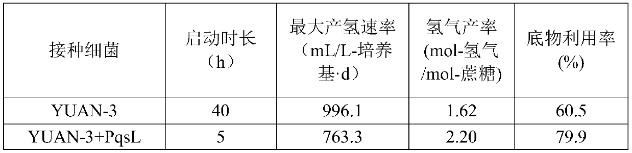 Self-aggregation granular sludge construction method for cascade energy recovery of wastewater