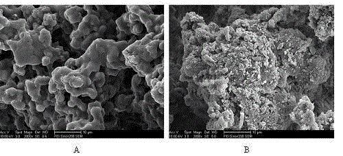 Preparation method of antiwear super-hydrophobic carbon black enhanced polyurethane coating