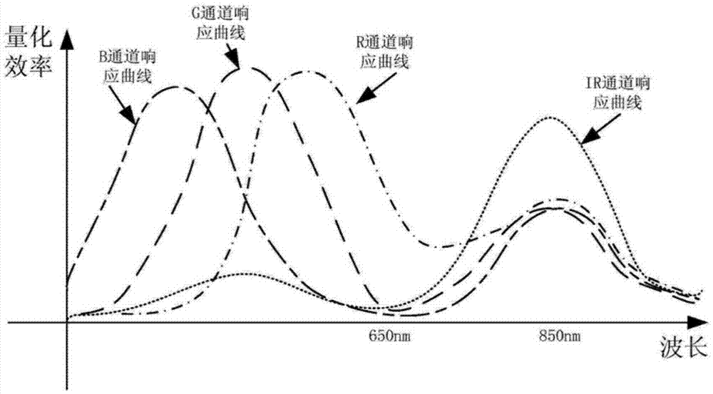 Imaging method and imaging device of image sensor and electronic device