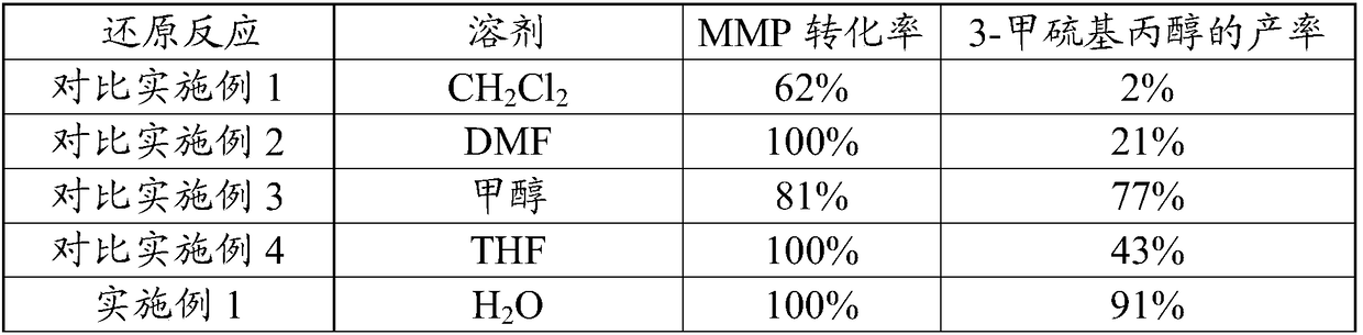 A kind of preparation method of preparing 3-methylthiopropanol from 3-methylthiopropionaldehyde