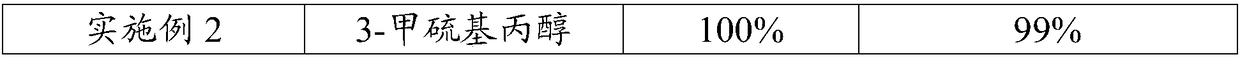 A kind of preparation method of preparing 3-methylthiopropanol from 3-methylthiopropionaldehyde