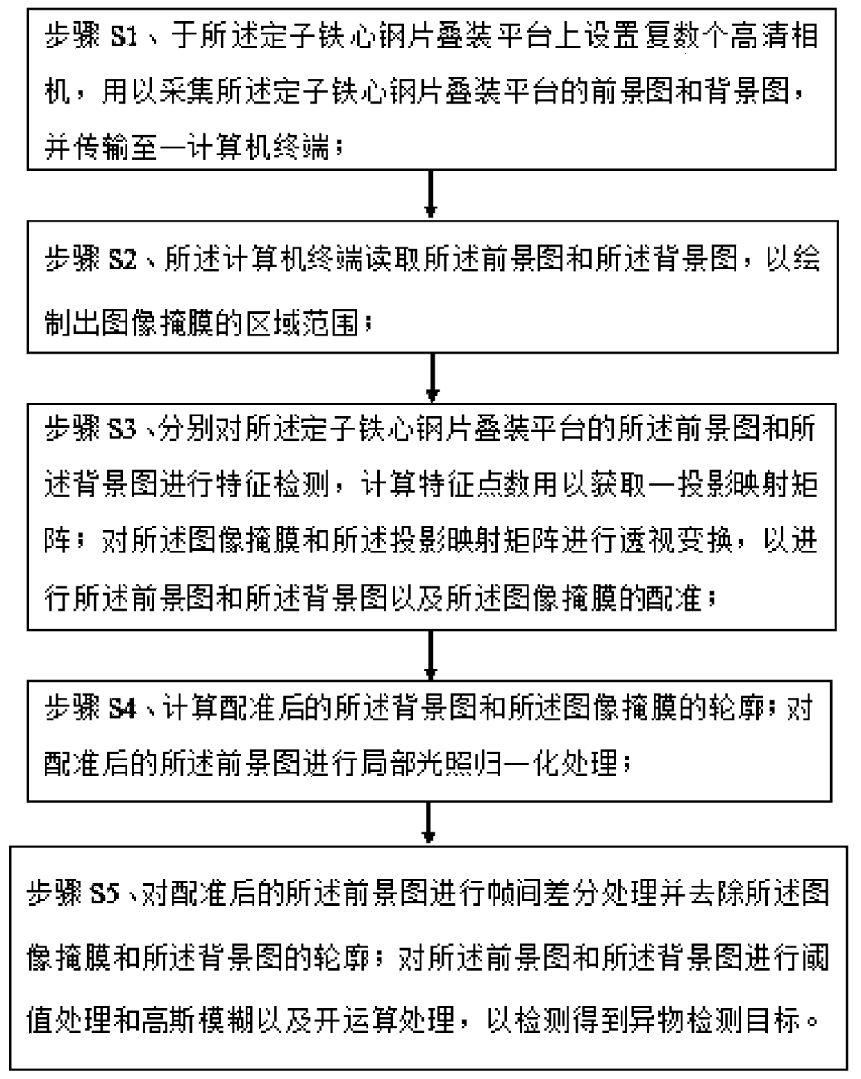 Foreign matter detection method for generator stator core steel sheet stacking platform