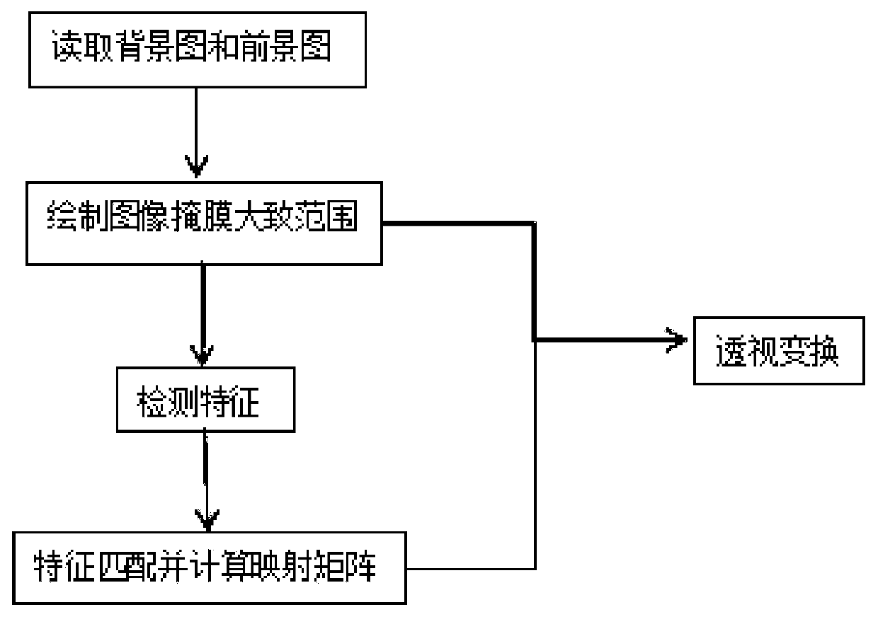 Foreign matter detection method for generator stator core steel sheet stacking platform