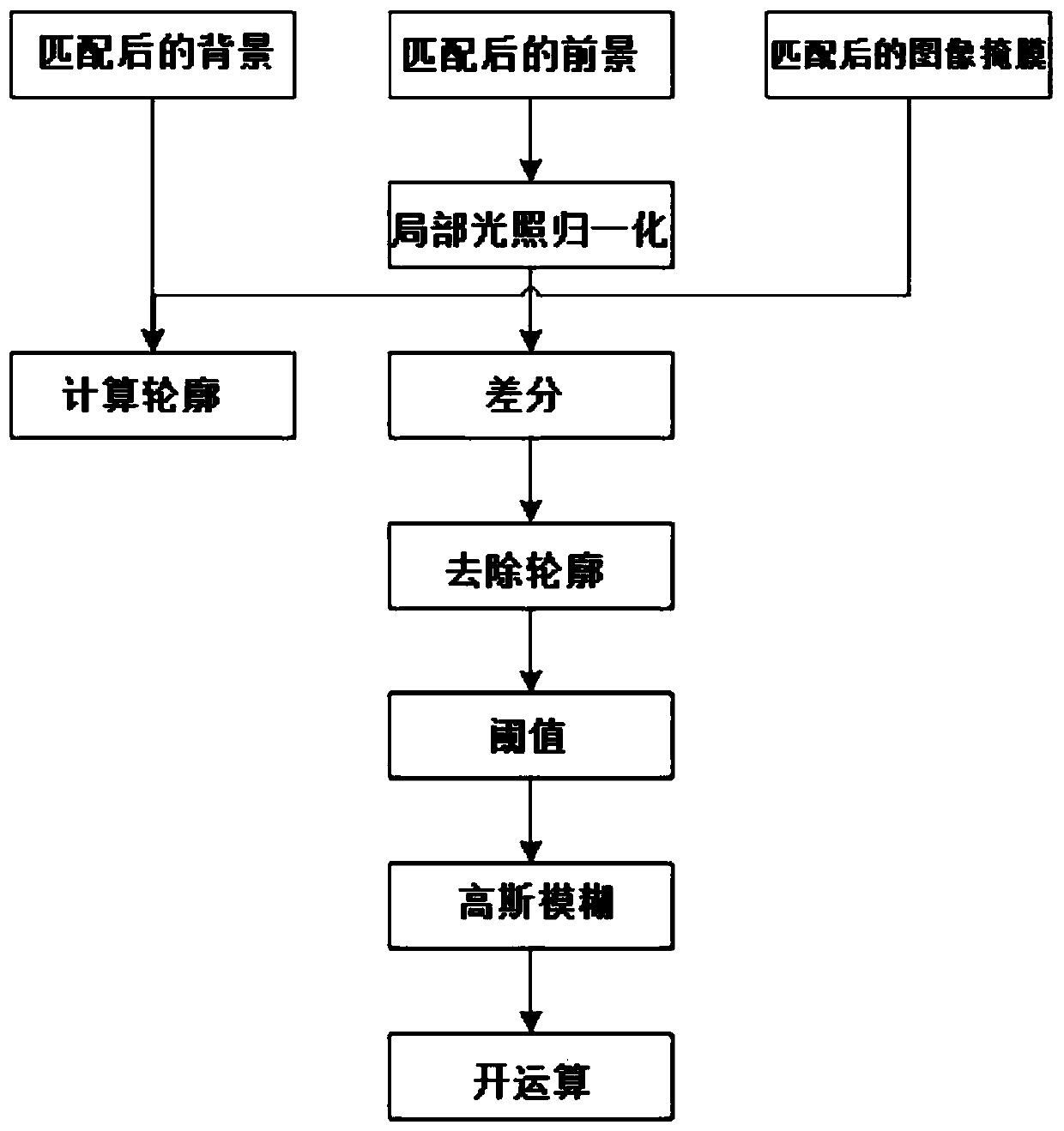 Foreign matter detection method for generator stator core steel sheet stacking platform