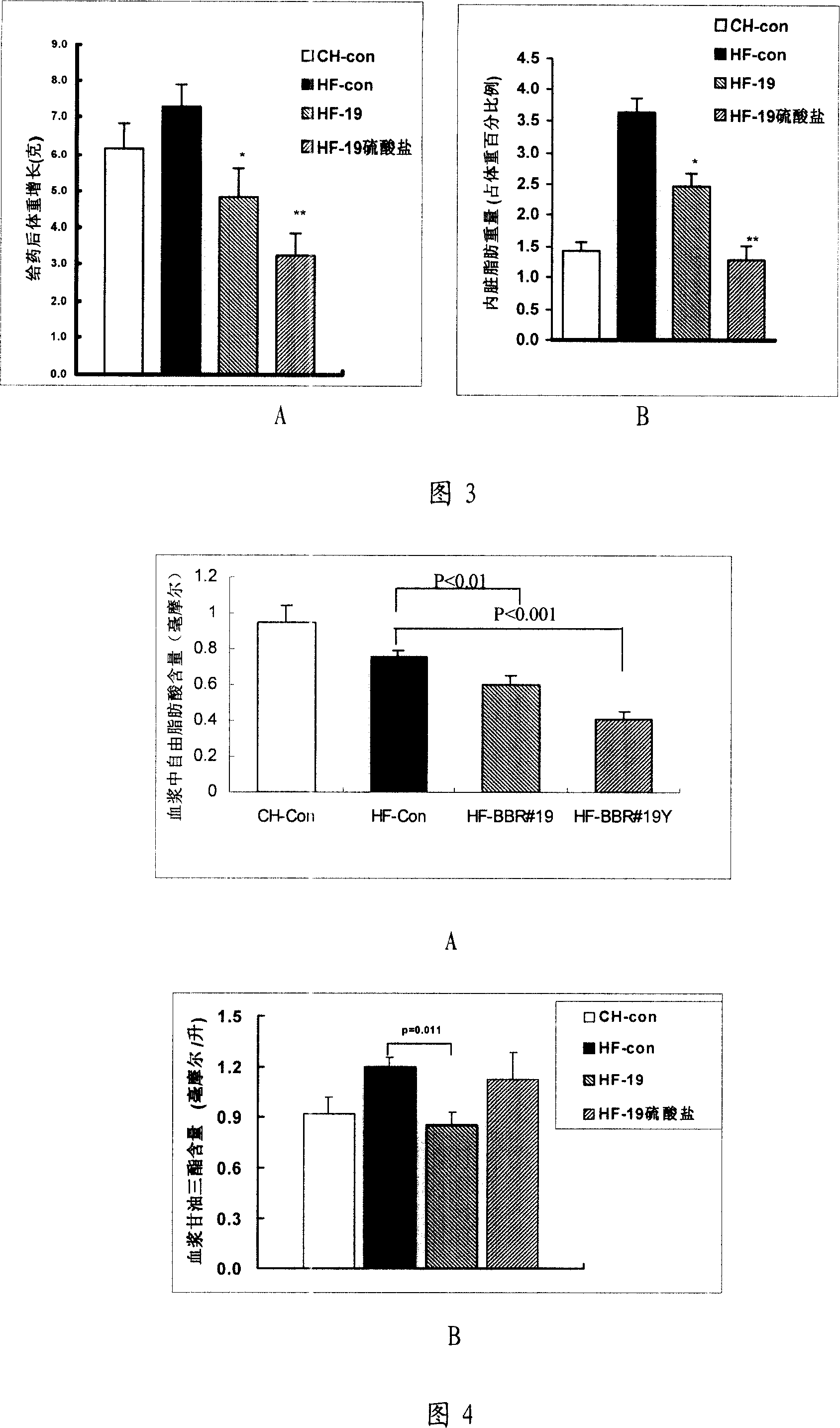 13, 13a- dihydro berberine derivant, pharmaceutical composition and uses of the same