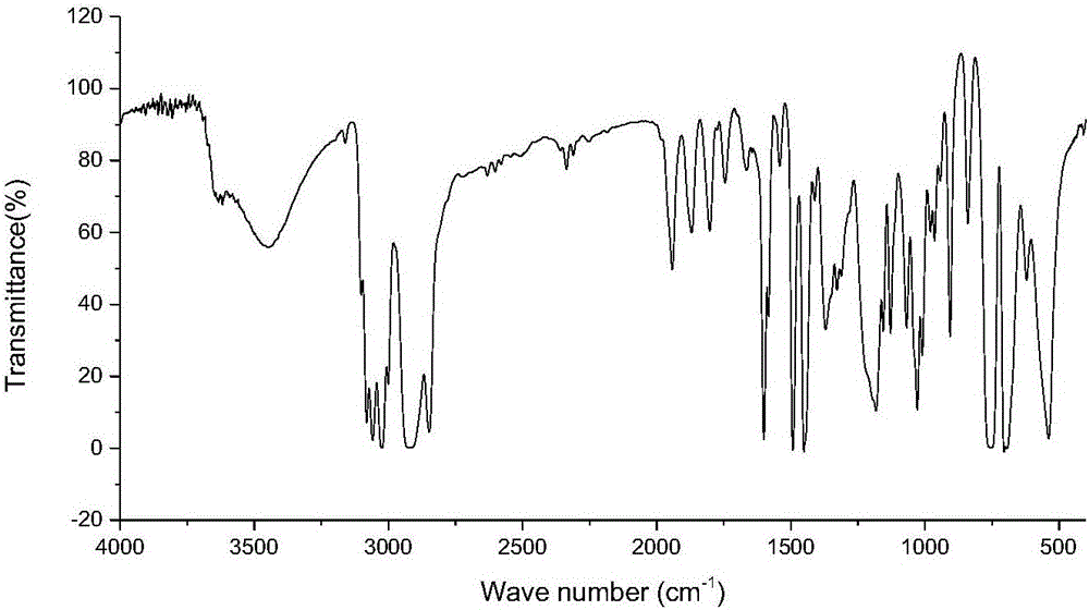 Efficient method for extracting sulfonamide residues in animal derived food