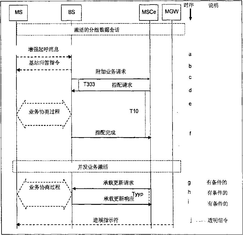 Method for implementing data and speech transmitting method based on packet CDMA2000 access network