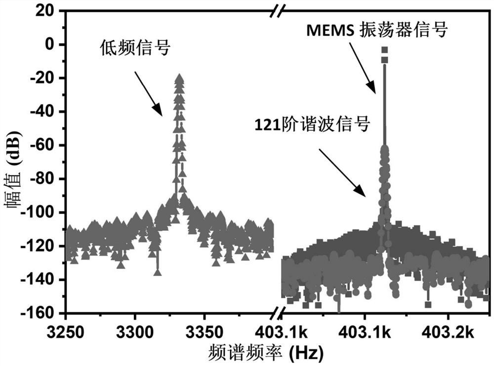 A Silicon Microresonant Frequency Doubler Based on Superharmonic Synchronization Technology