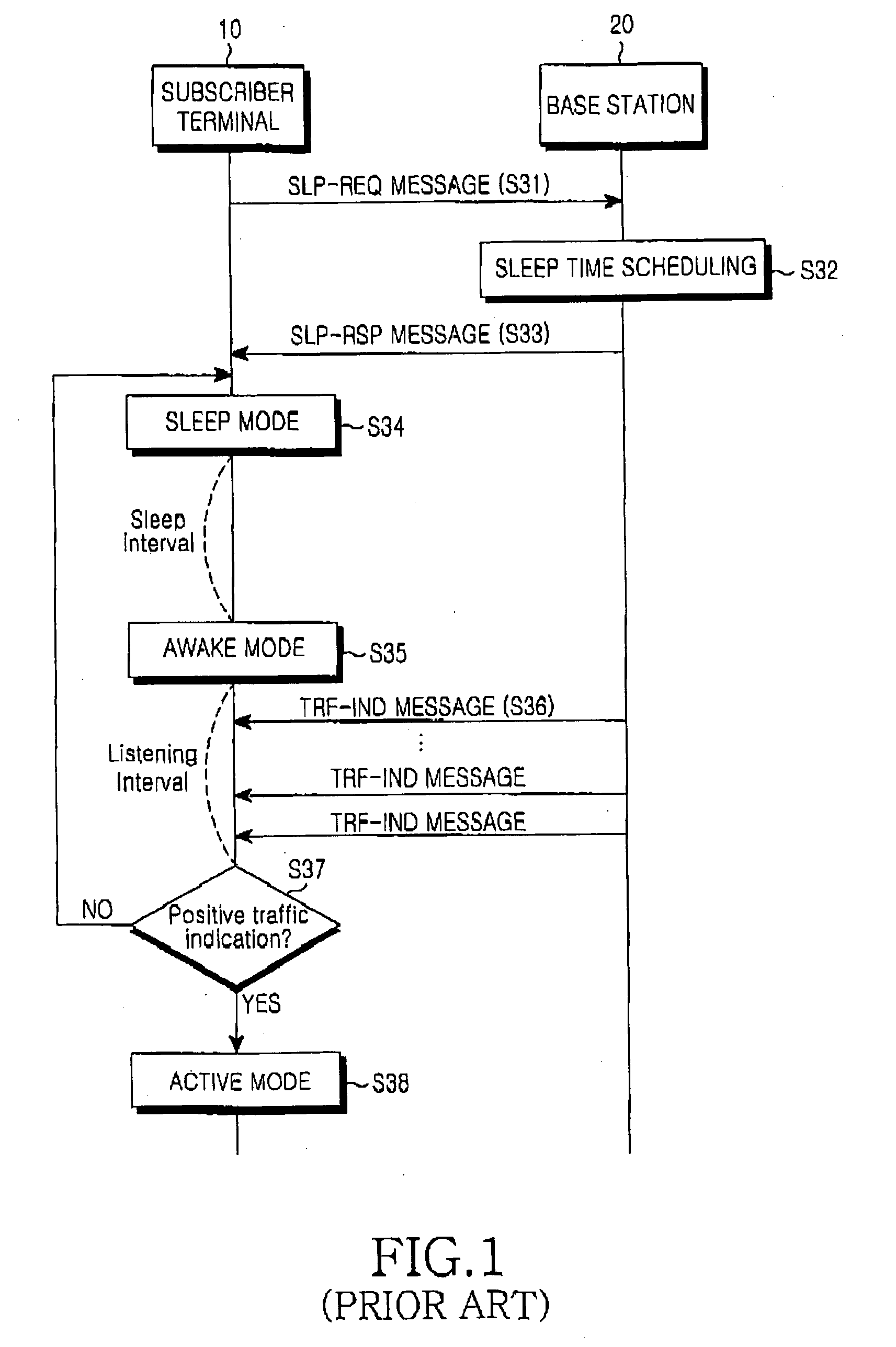 Method for controlling an operation mode of a mobile terminal in a broadband wireless access communication system