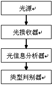 Licence plate category distinguishing system