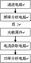 Licence plate category distinguishing system