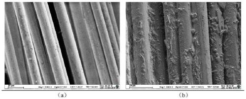 Preparation method of polydopamine modified basalt fiber carrier