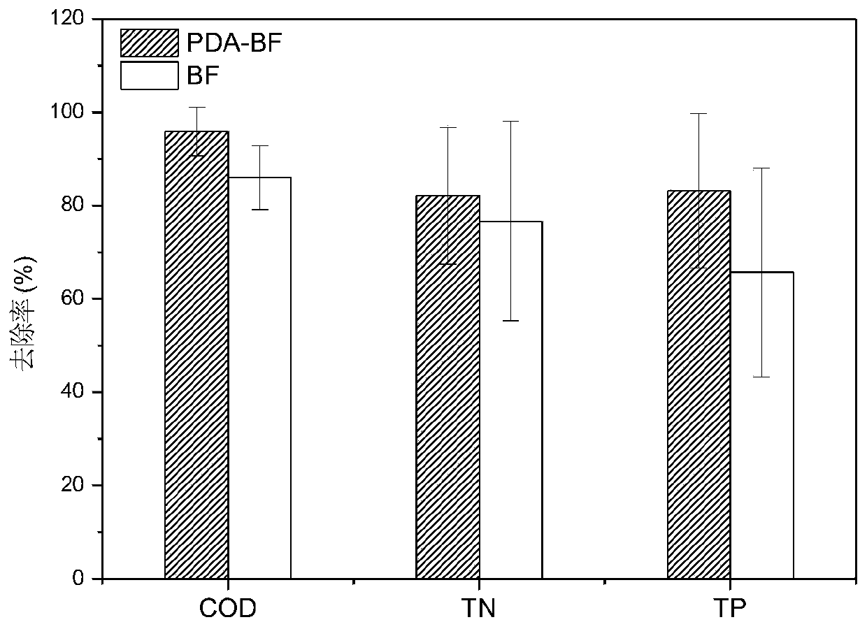 Preparation method of polydopamine modified basalt fiber carrier