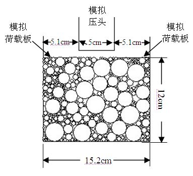 A method for constructing a mesomechanical model of graded crushed stone and calibrating micromechanical parameters