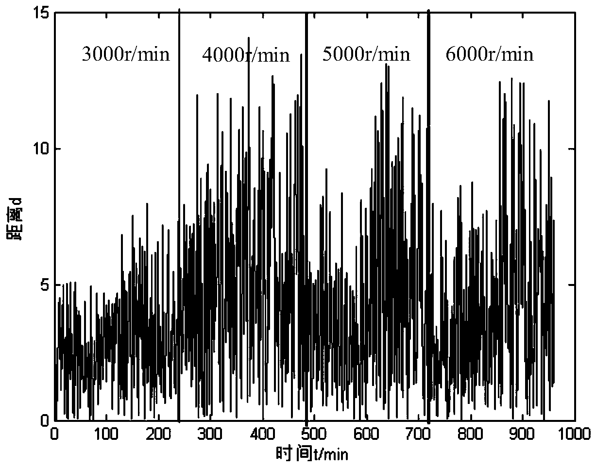 High-speed train multi-parameter intelligent threshold monitoring method