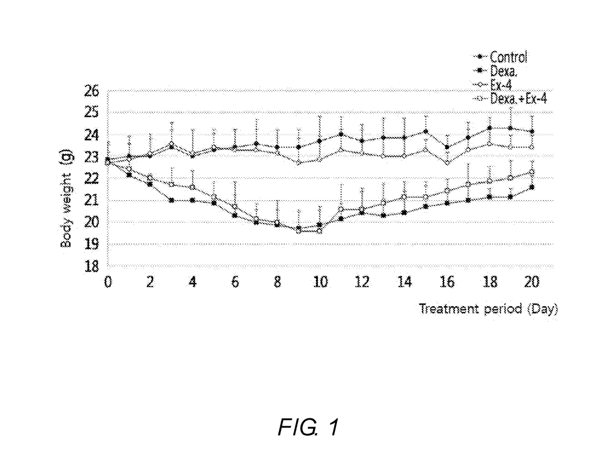 Pharmaceutical composition for treating sarcopenia including glucagon-like peptide-1 receptor agonist