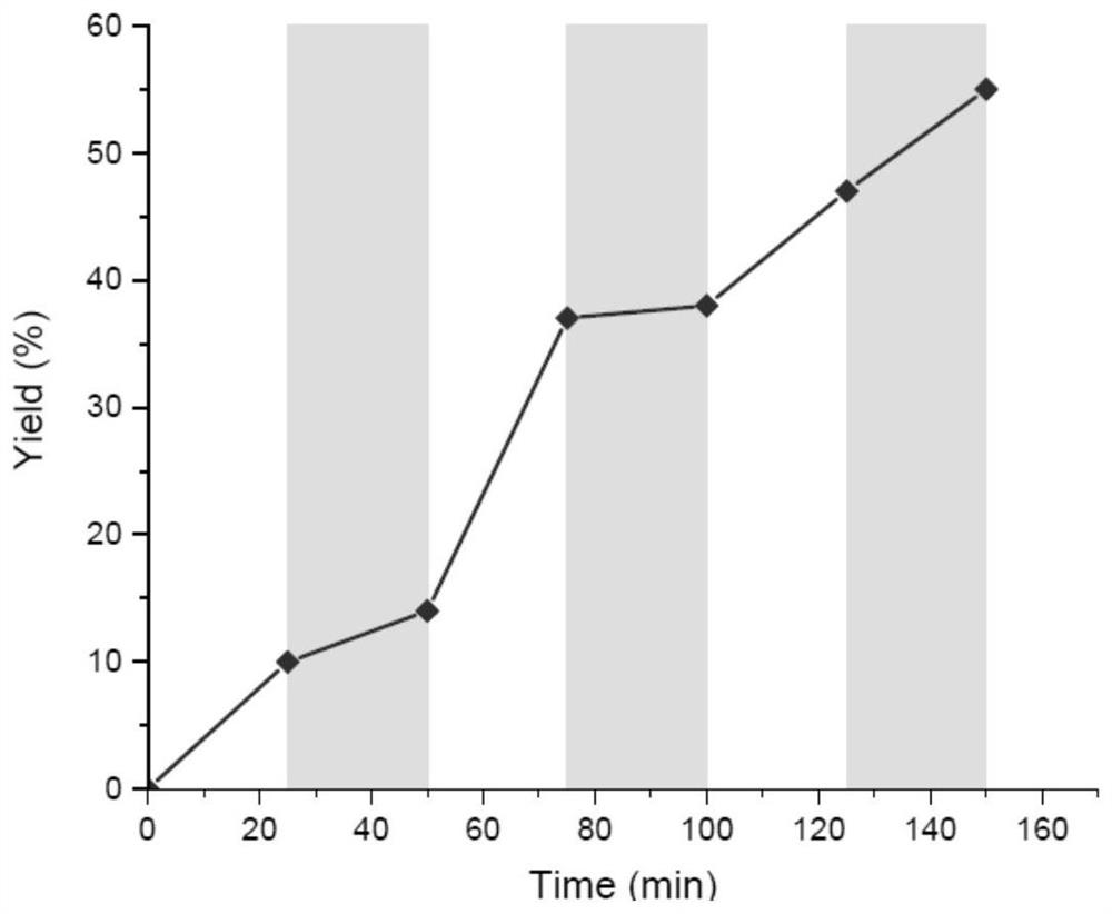 Method for preparing indolotetrahydropyridinedione and derivative thereof through photo-initiated free radical cascade reaction and product