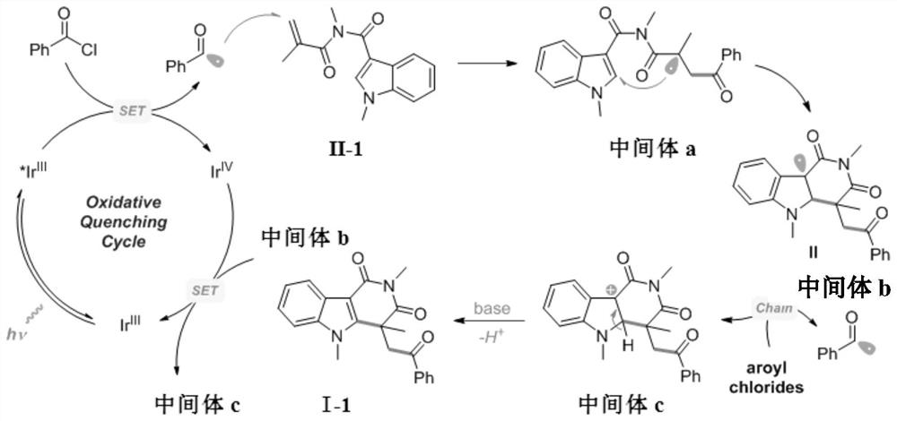 Method for preparing indolotetrahydropyridinedione and derivative thereof through photo-initiated free radical cascade reaction and product