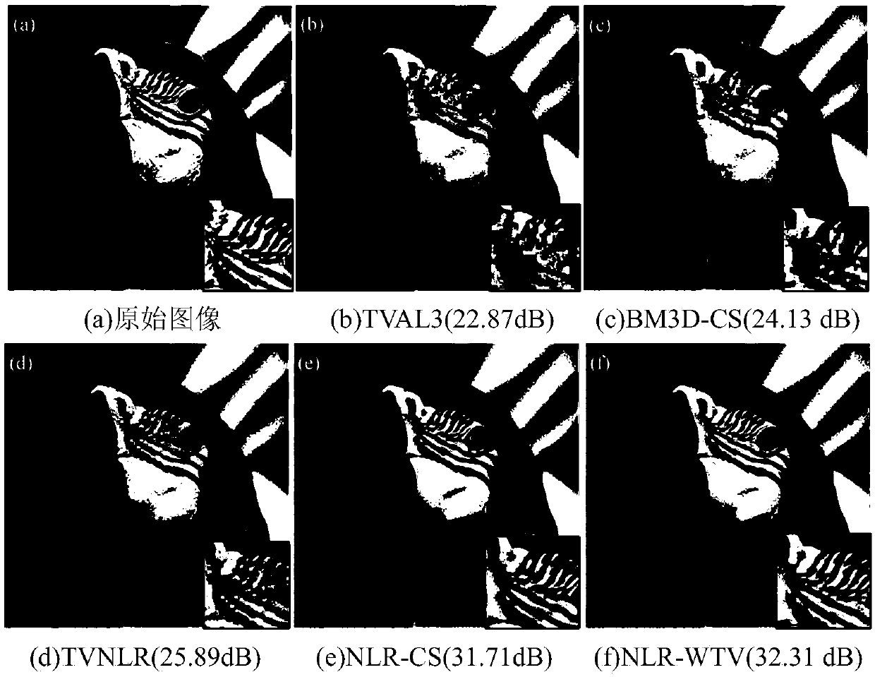 An image compressed sensing reconstruction algorithm based on non-local low rank and total variation