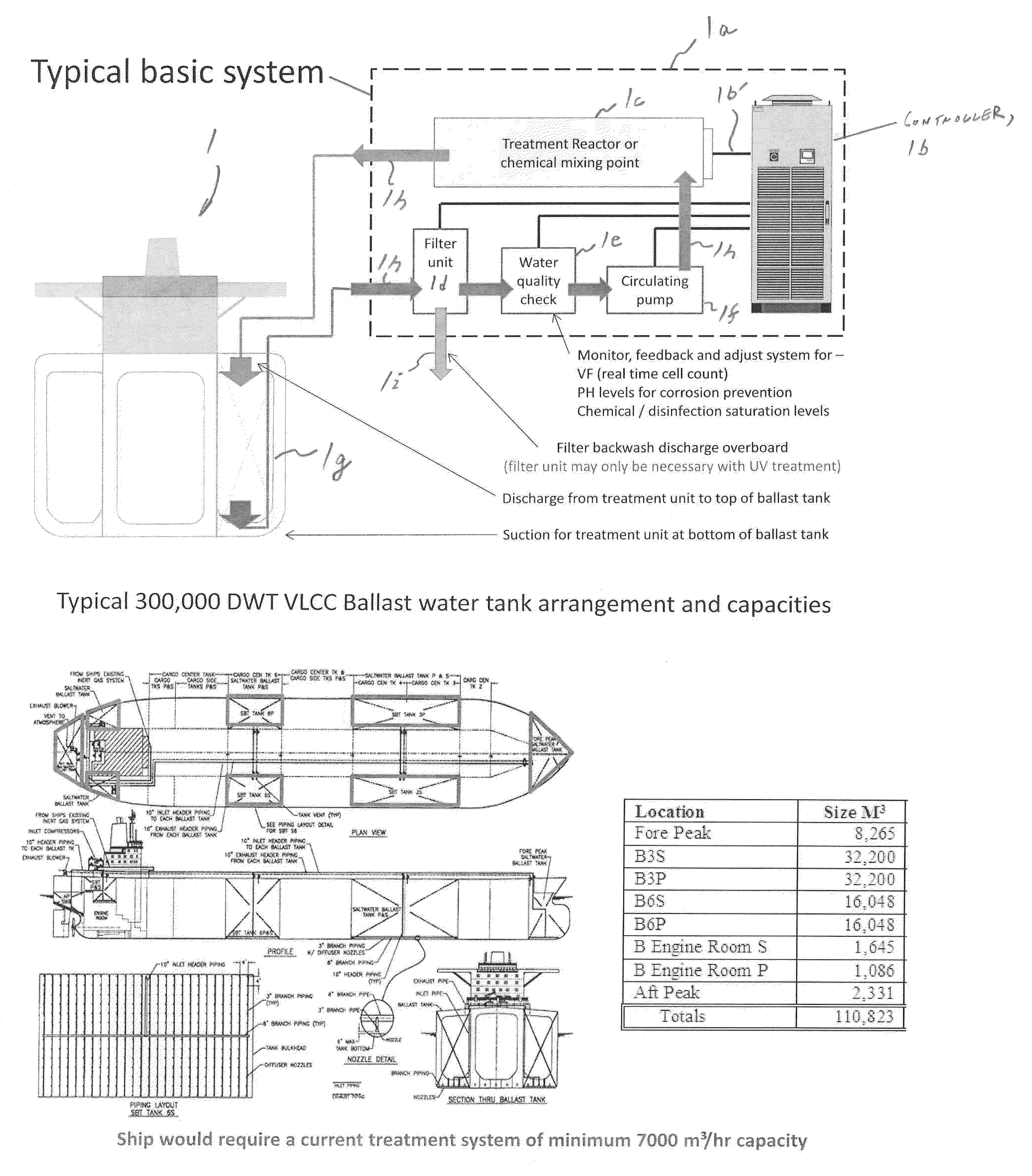 Ballast water tank recirculation treatment system