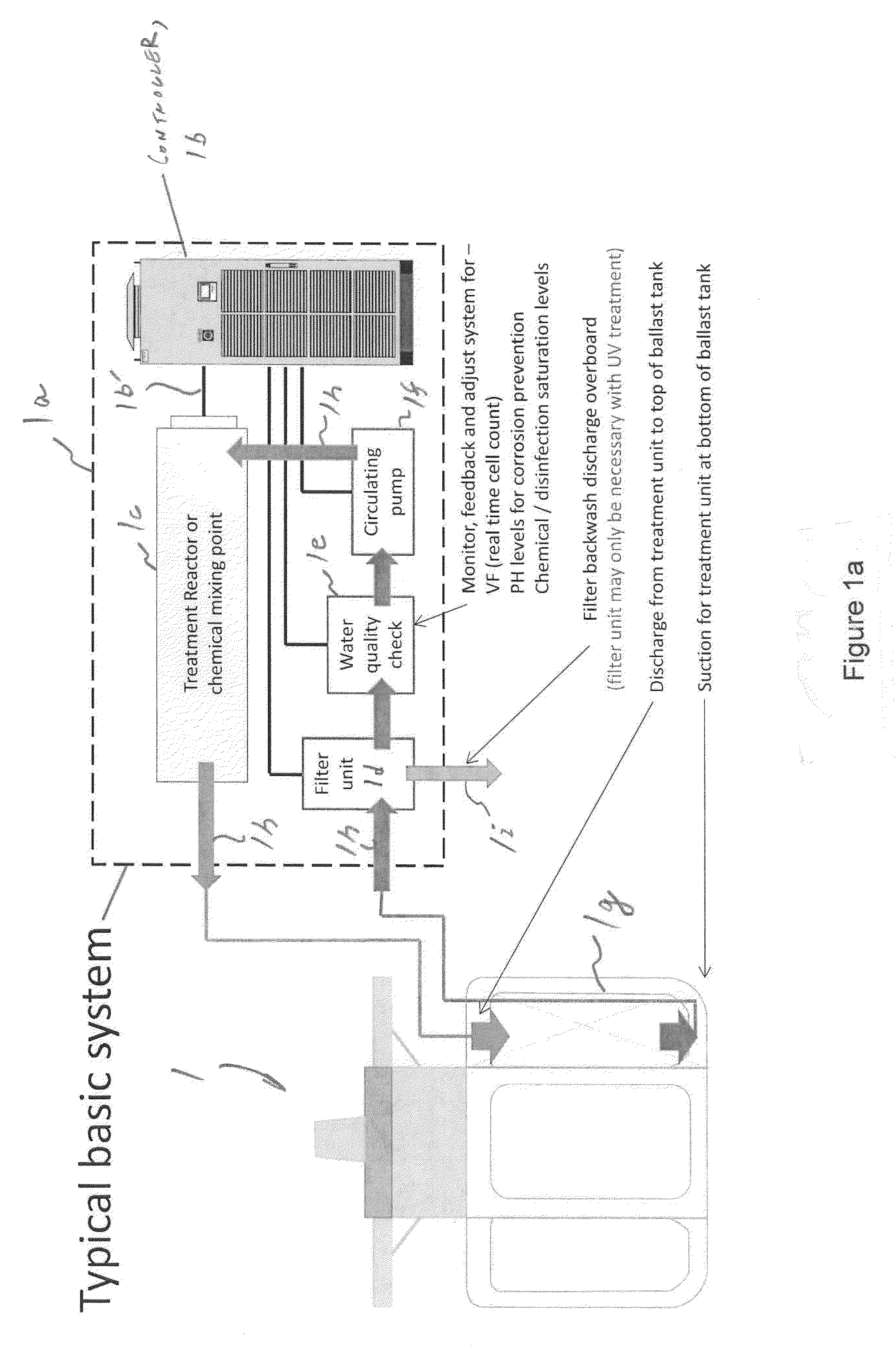 Ballast water tank recirculation treatment system