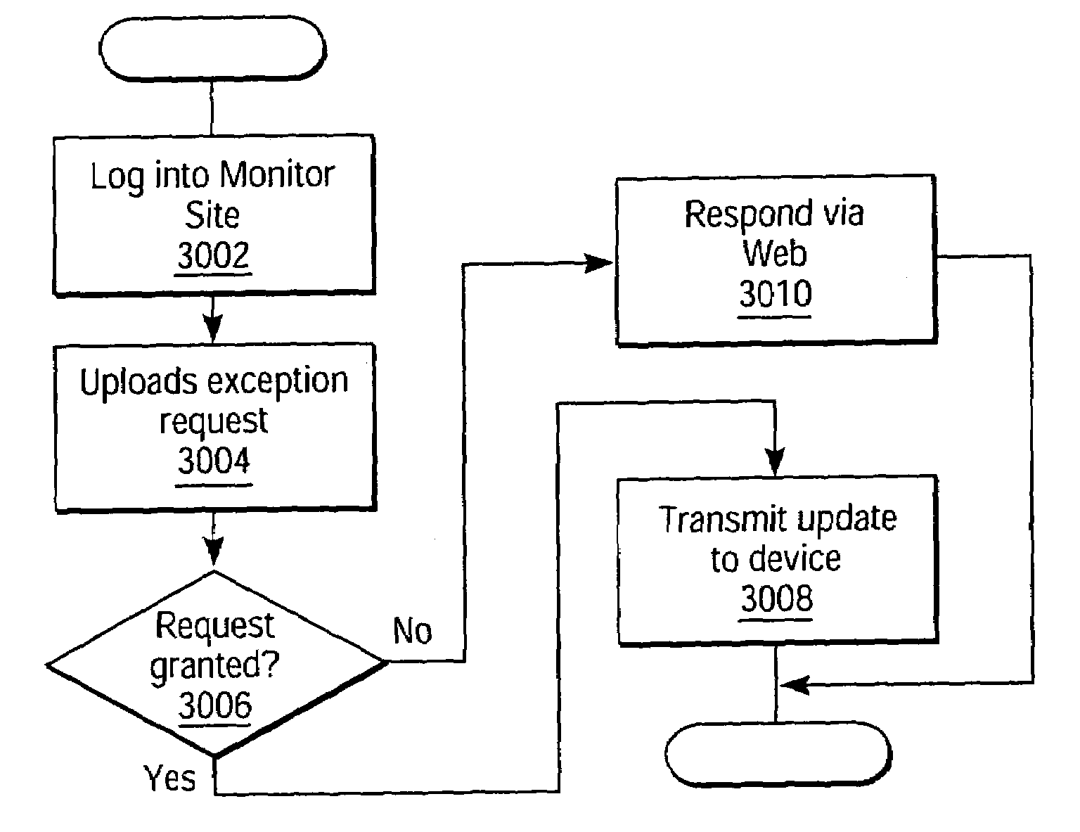 System and method for web-based presence perimeter rule monitoring