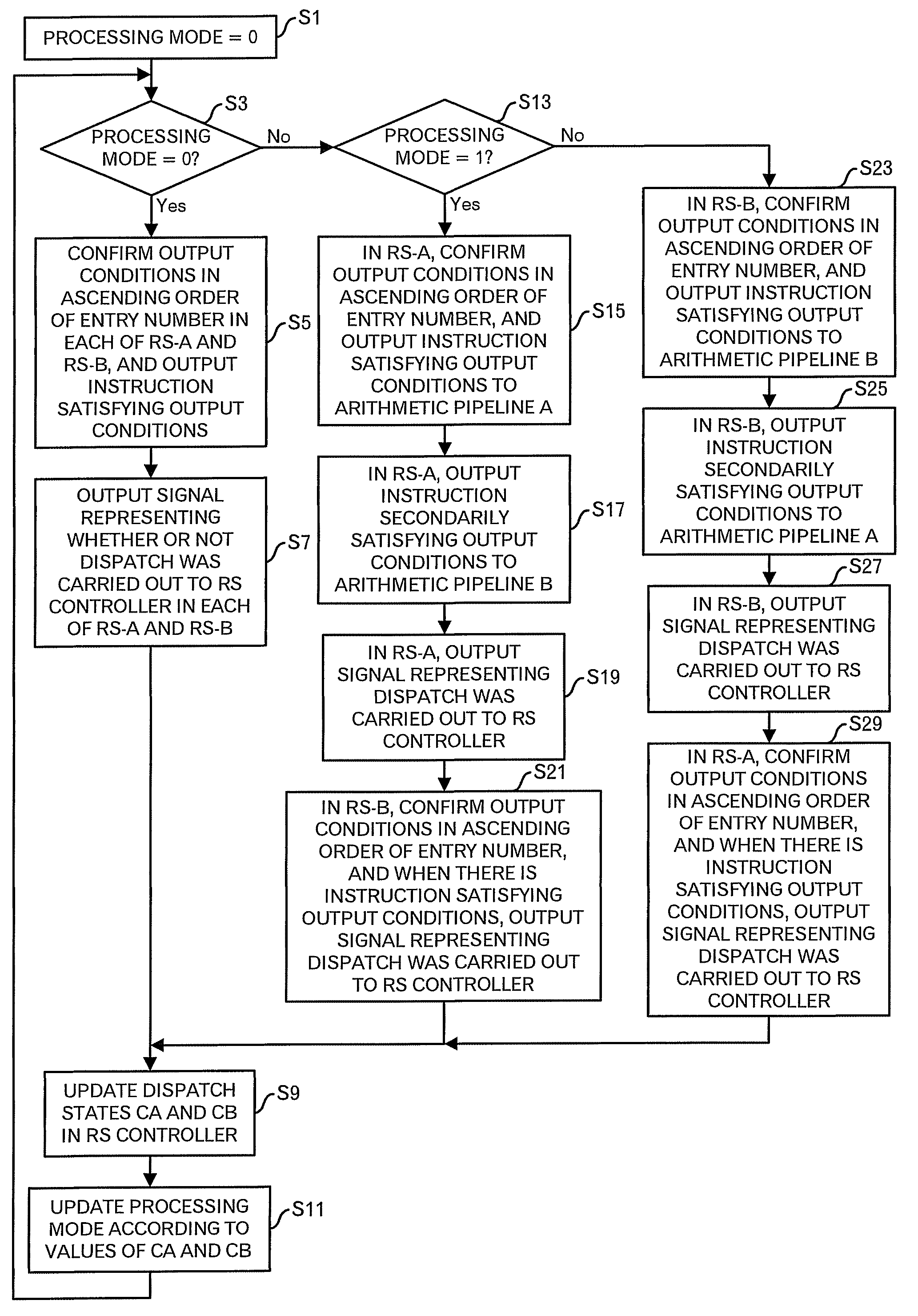 Processor device for out-of-order processing having reservation stations utilizing multiplexed arithmetic pipelines