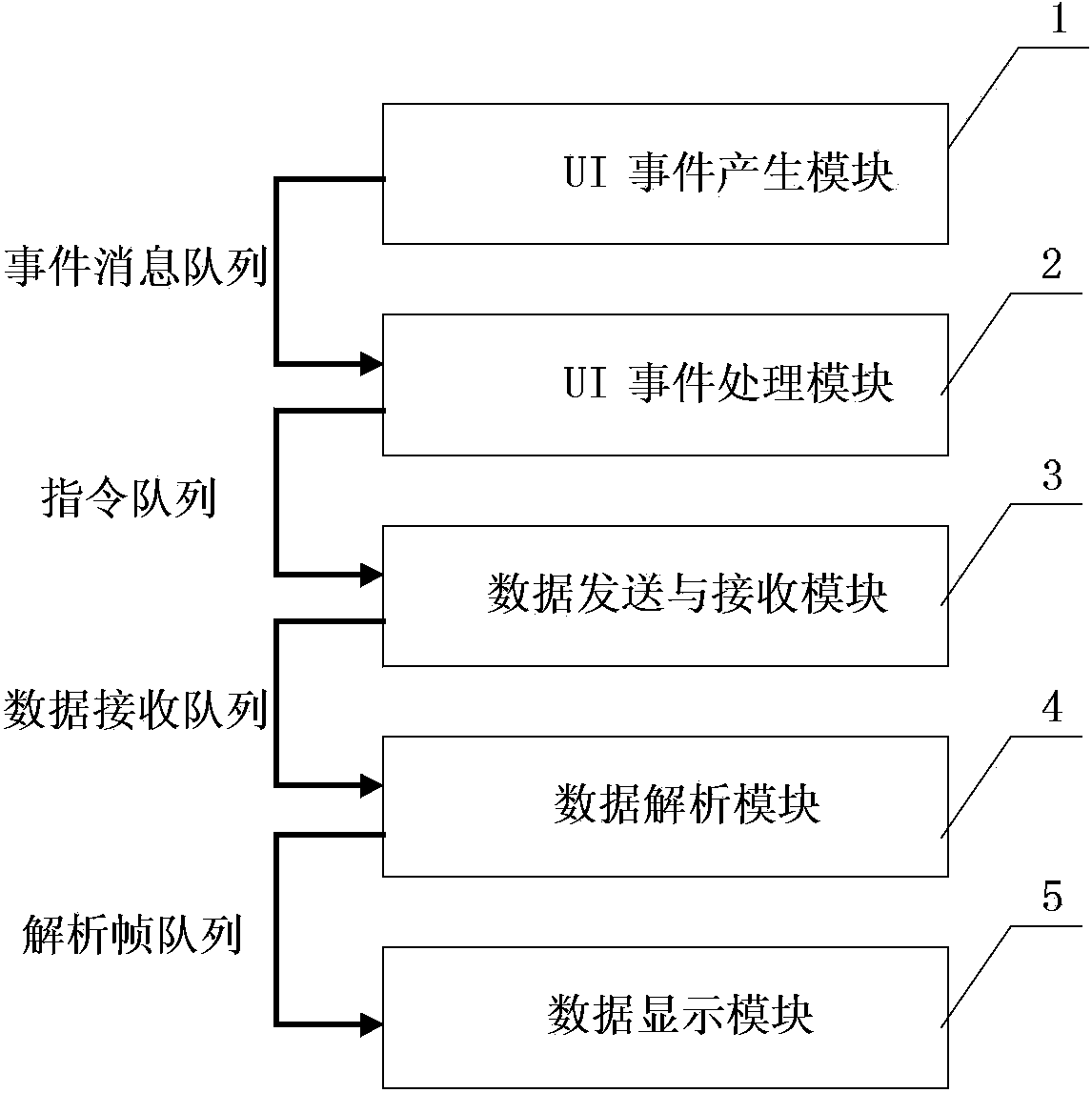 Serial port communication device and method based on LabVIEW