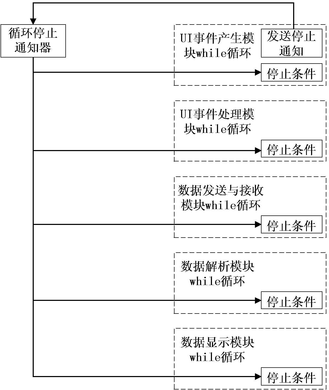 Serial port communication device and method based on LabVIEW