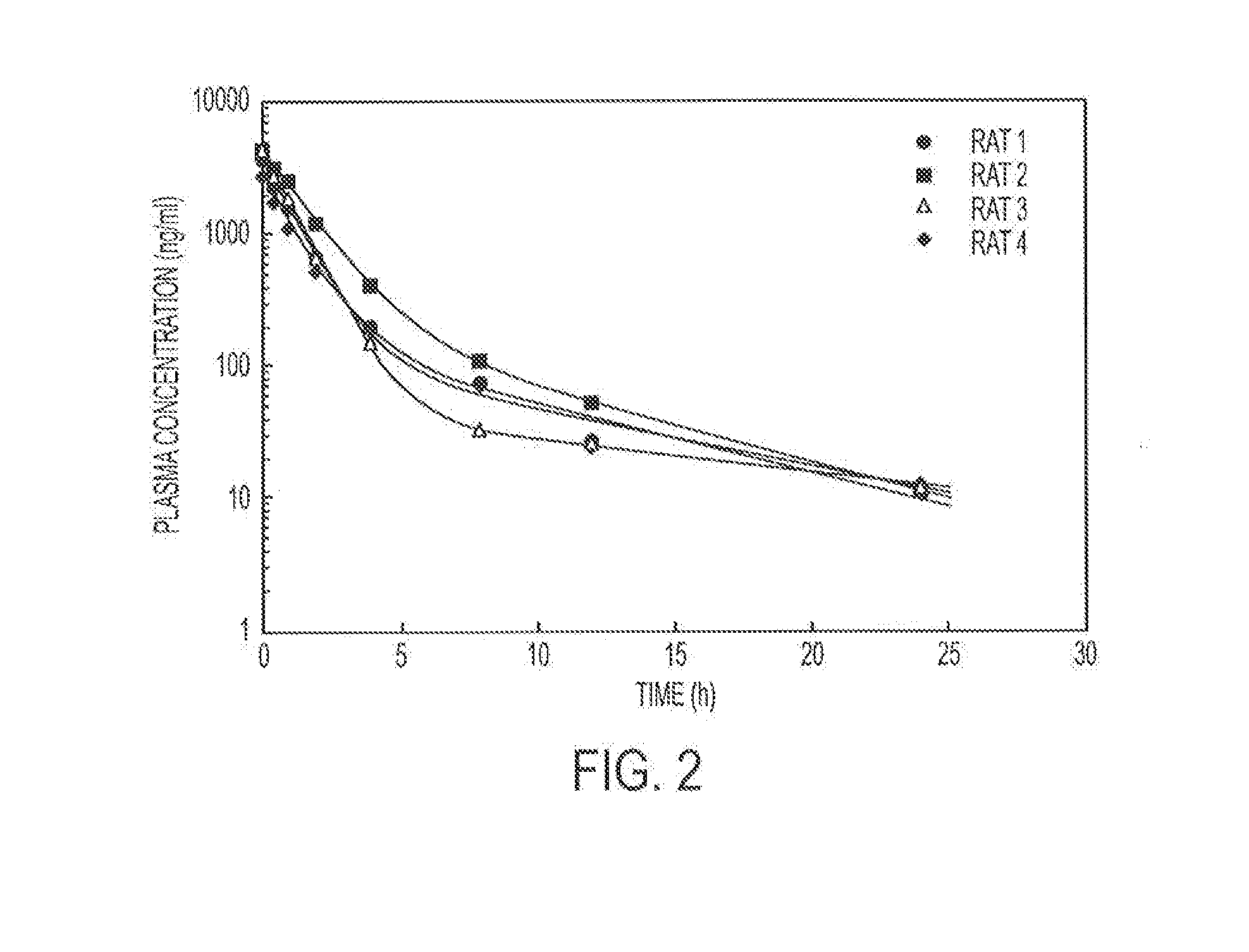 Controlled release hydrogels