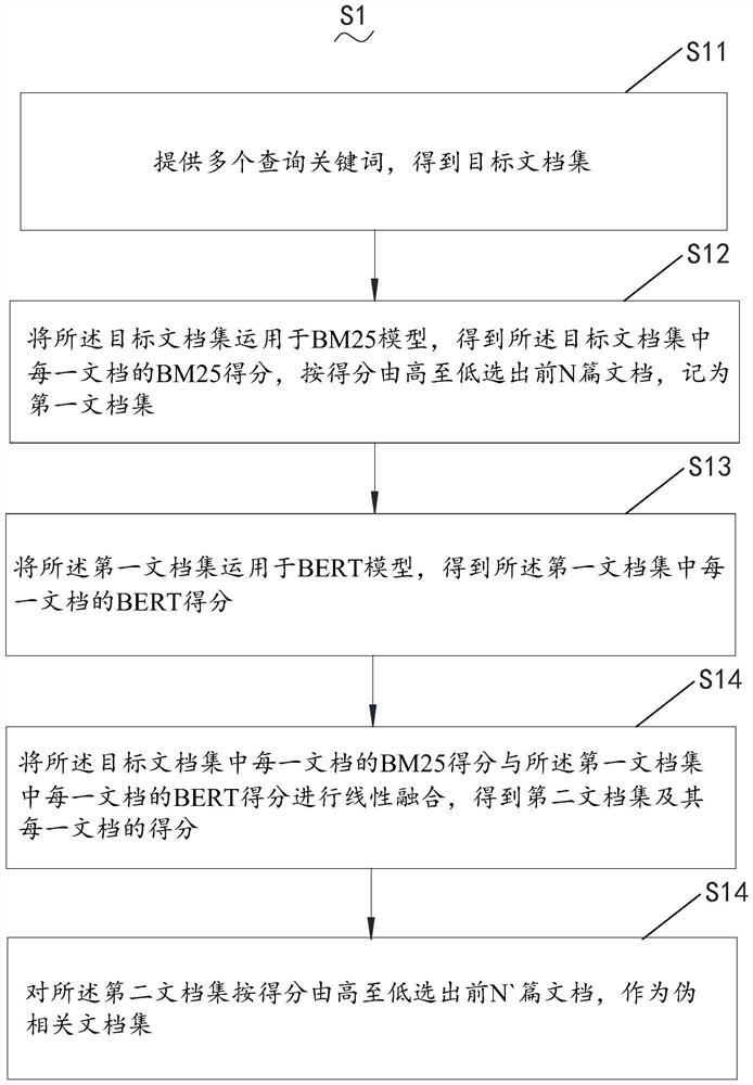 Feedback model information retrieval method and system based on conceptual network semantics and medium