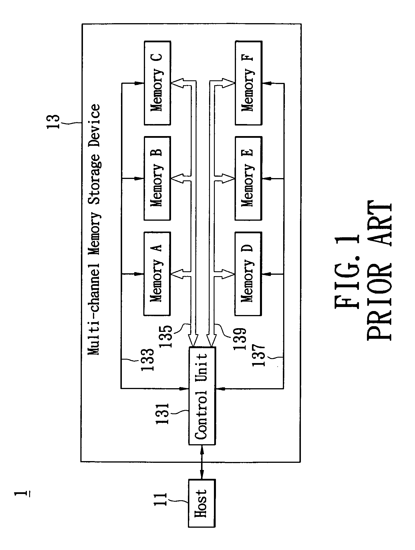 Multi-channel hybrid density memory storage device and control method thereof