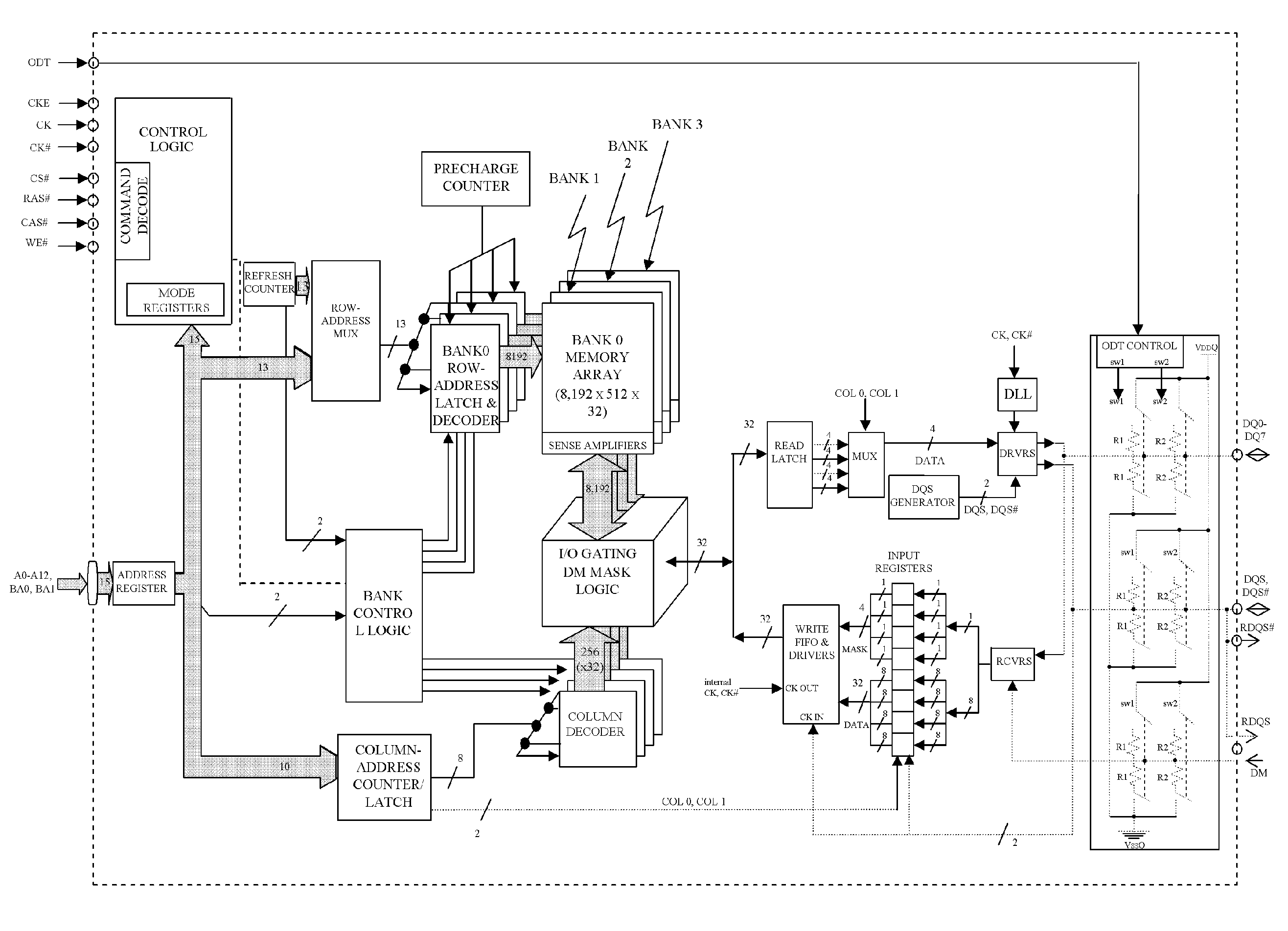 Posted precharge and multiple open-page RAM architecture