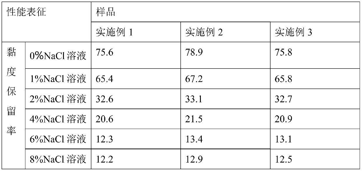 Preparation method of salt-resistant stable thickener material