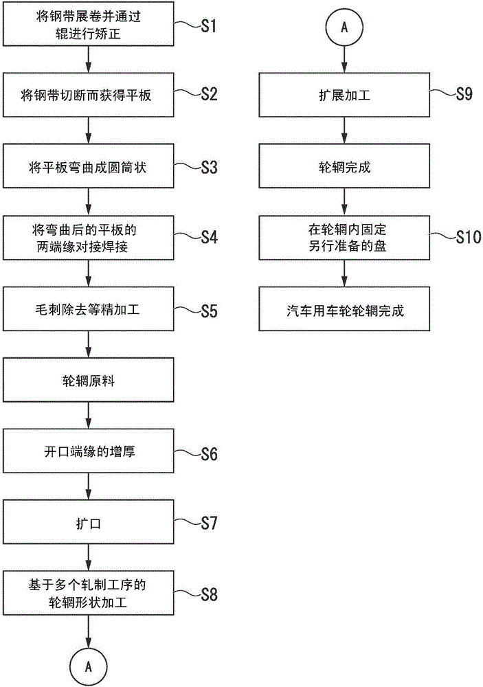 Wheel rim manufacturing method and automobile wheel rim manufacturing method