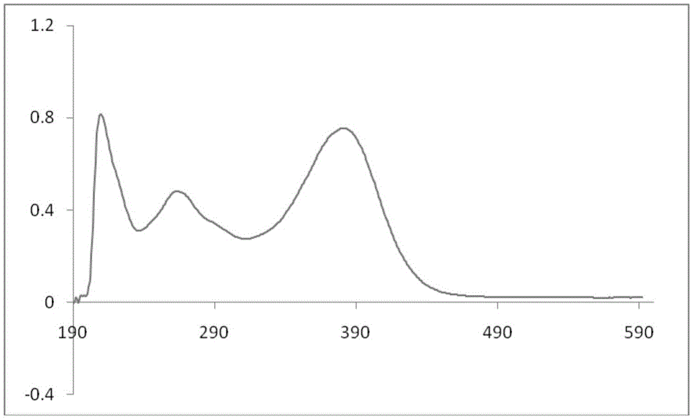 A kind of preparation method and application of kunlun chalcone chalcone compound