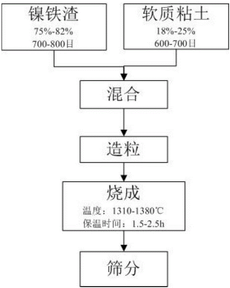 Petroleum proppant and preparation method thereof