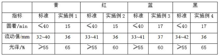 Quick-curing ink binder and preparation method thereof