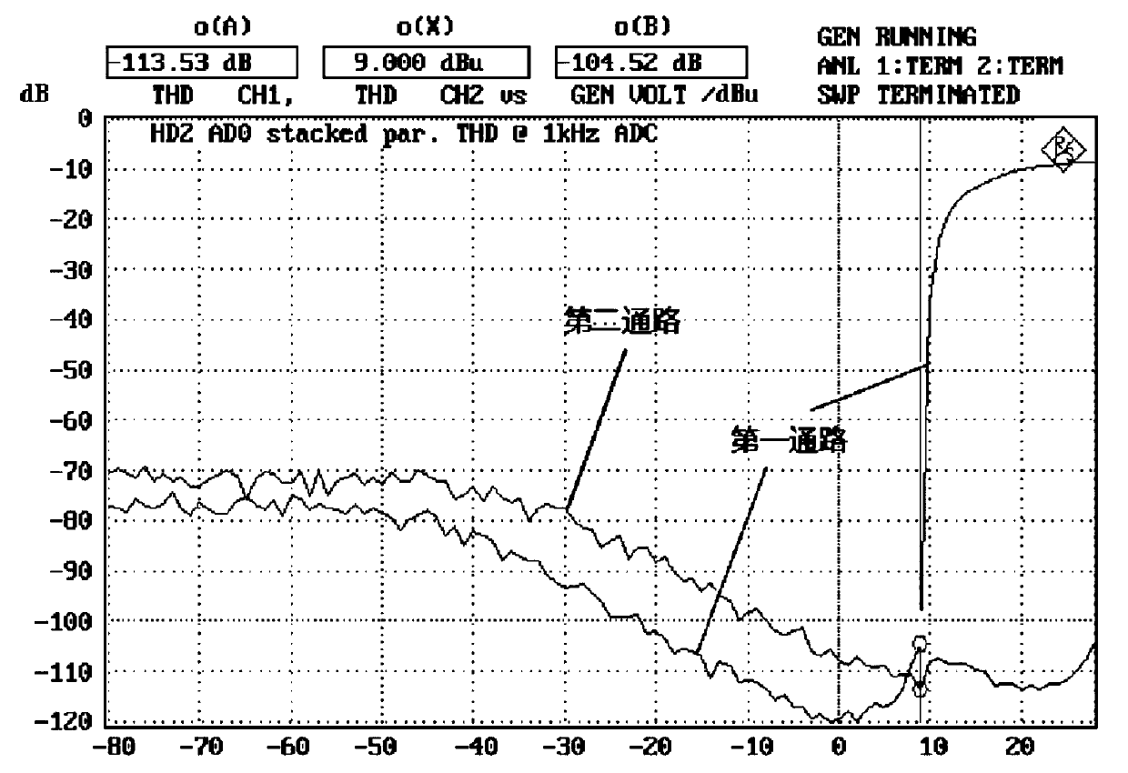 Method for improving output audio signal-to-noise ratio of sound amplification system and intelligent sound amplification system