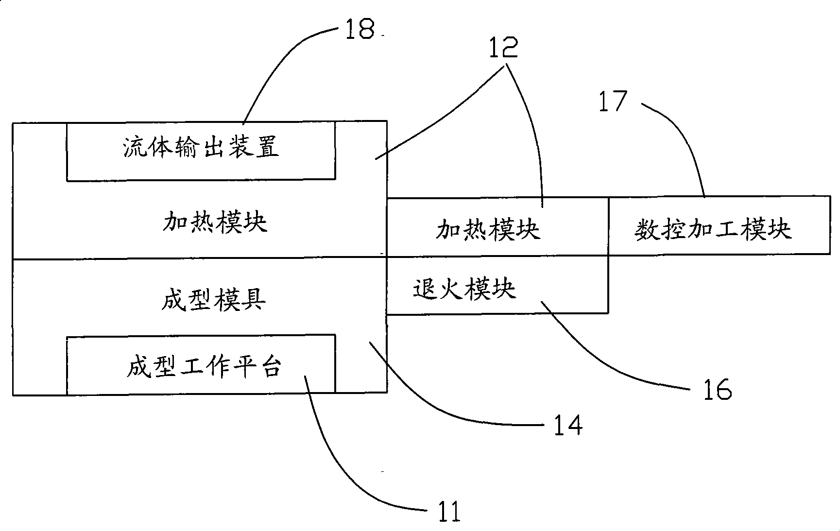 Shaping method and apparatus of non-plane surface glass products