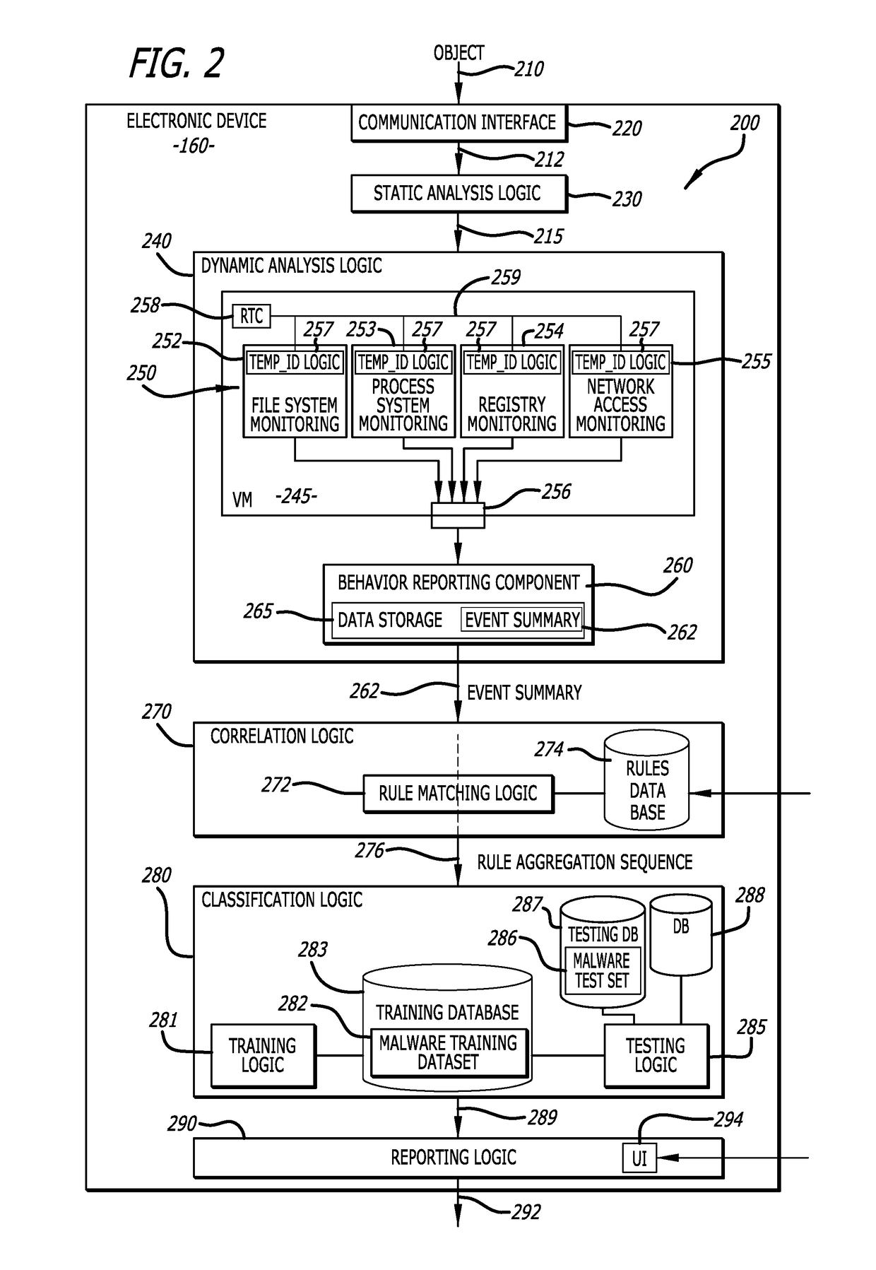 Leveraging behavior-based rules for malware family classification