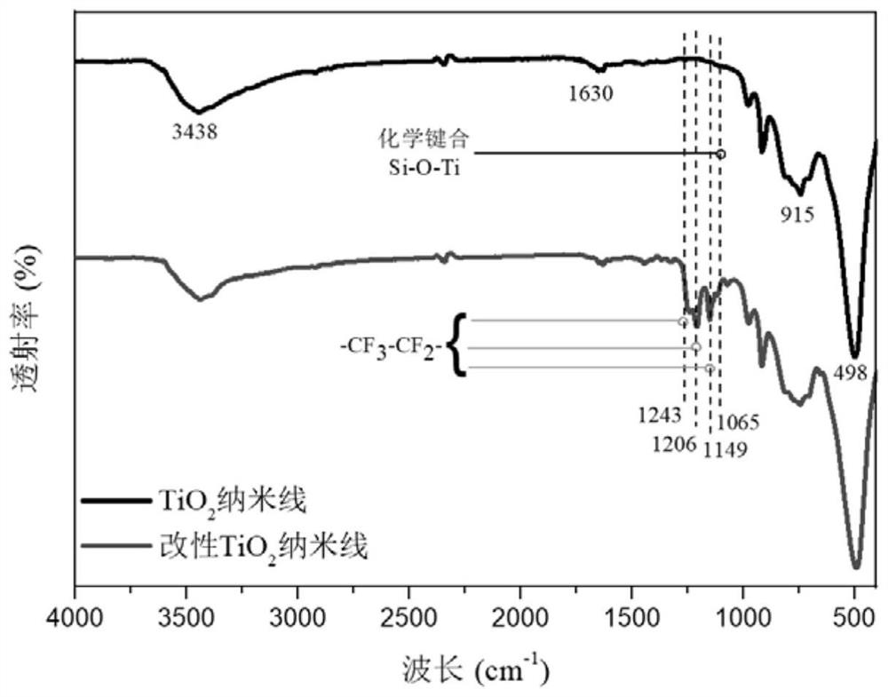 Titanium dioxide nanowire reinforced corrosion-resistant ceramic coating and preparation method thereof