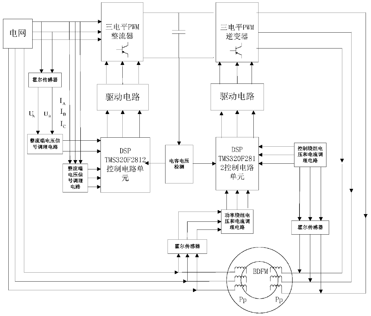 High-power brushless doubly-fed motor three-level two-way frequency conversion speed regulation system