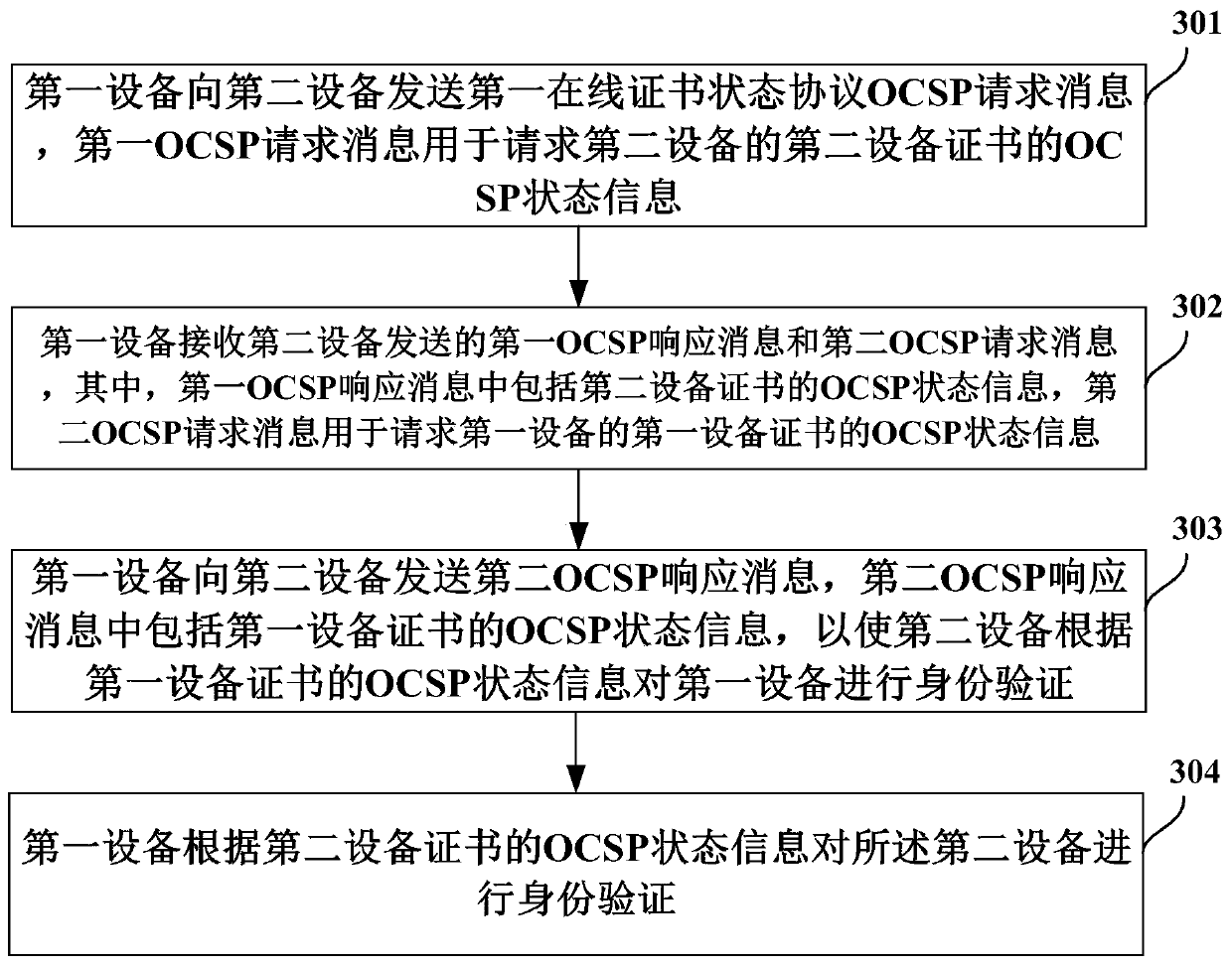 Method and device for certificate authentication