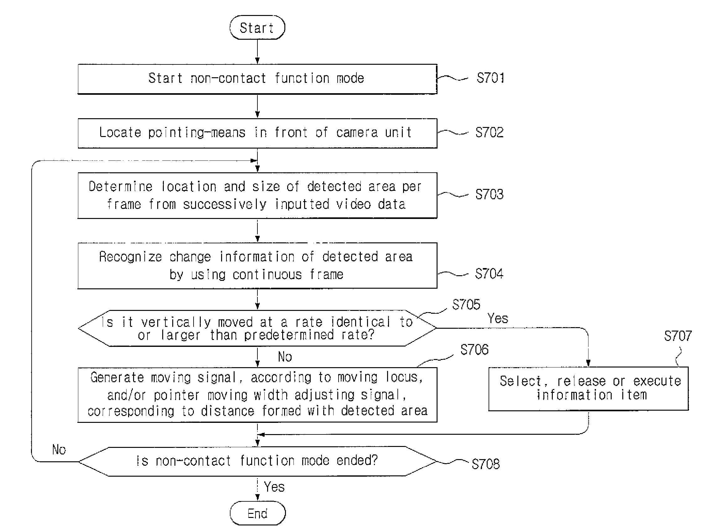 Non-contact selection device