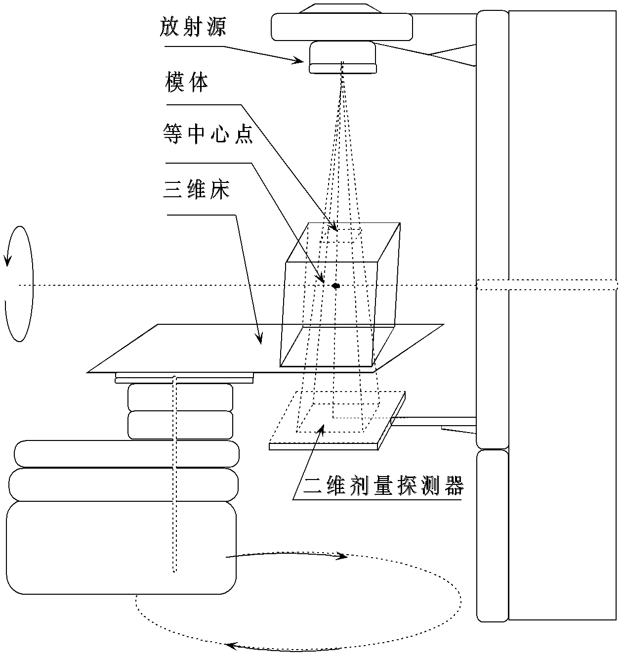 Three-dimensional dosage inversion method