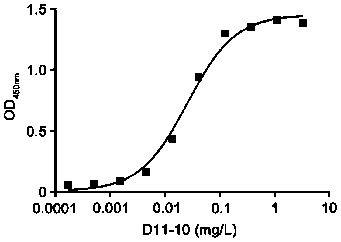 Anti-human apoa1 monoclonal antibody and its preparation method and application