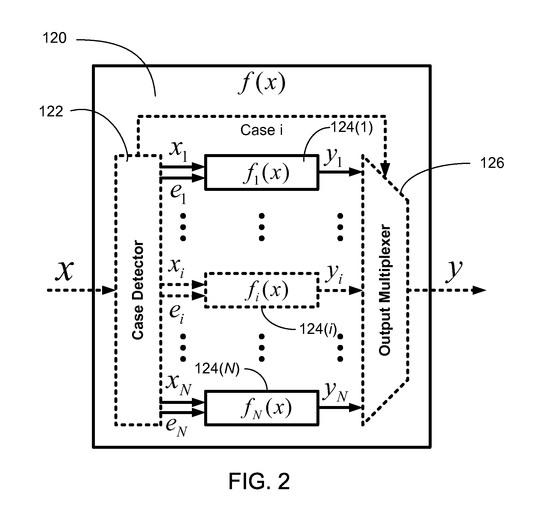 Efficient function generator using case detection and output selection