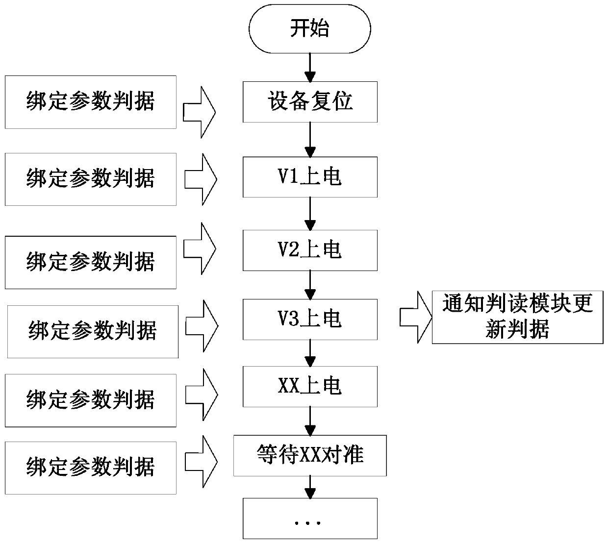 A real-time interpretation system of test data based on workflow technology